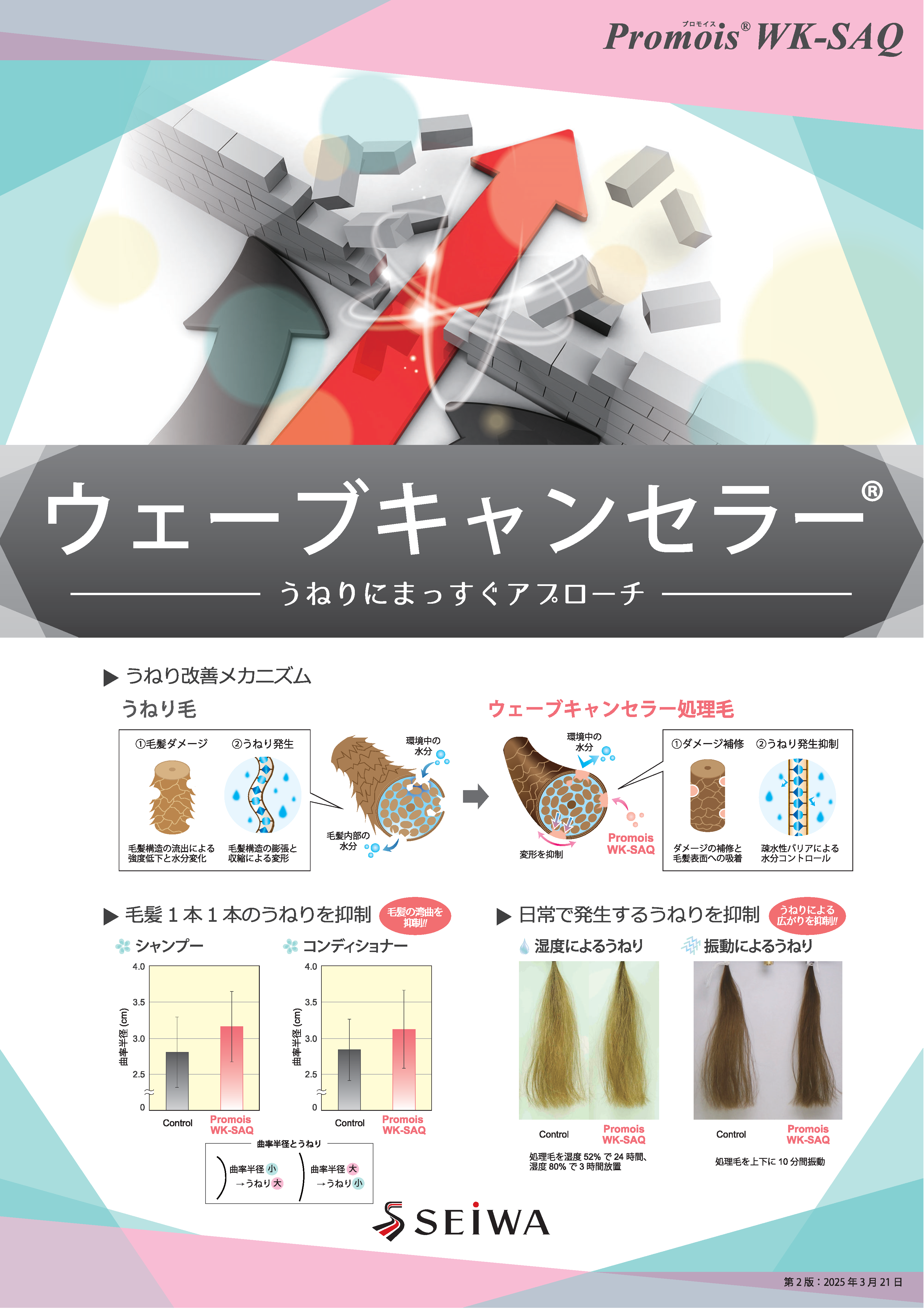 Promois SIGシリーズ